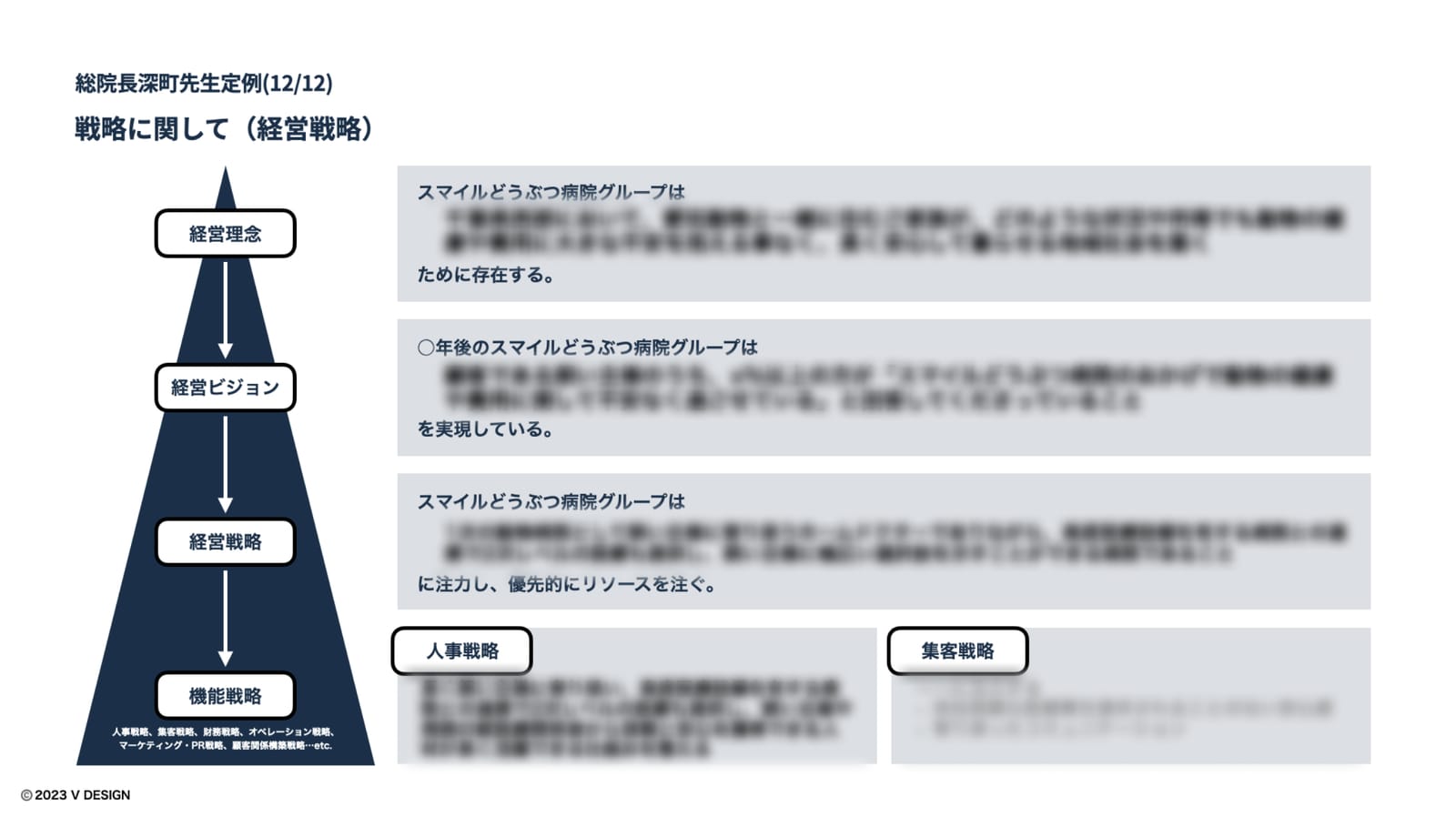 経営理念・経営ビジョン・経営戦略を整理した資料