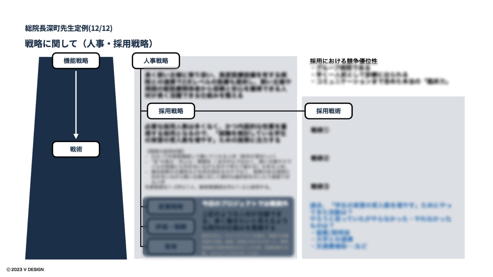人事・採用戦略を整理した資料